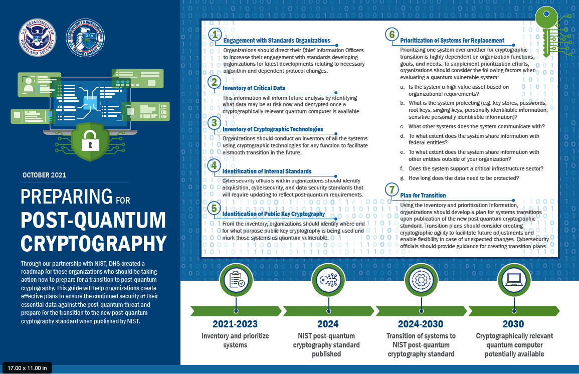 NIST NCCoE Graphic.png