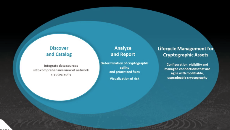 10-reasons-why-cryptographic-management-fig-1.png